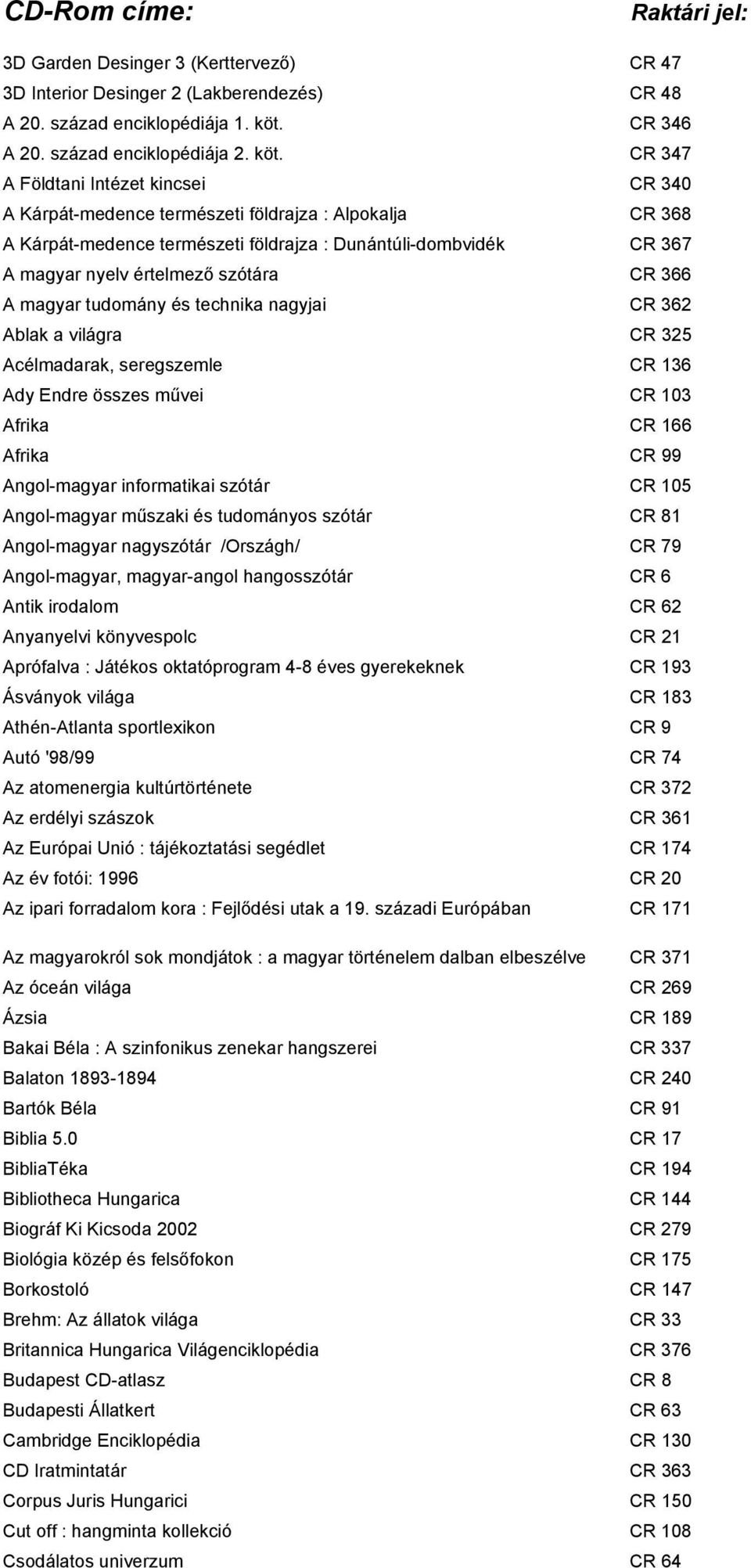 CR 347 A Földtani Intézet kincsei CR 340 A Kárpát-medence természeti földrajza : Alpokalja CR 368 A Kárpát-medence természeti földrajza : Dunántúli-dombvidék CR 367 A magyar nyelv értelmező szótára