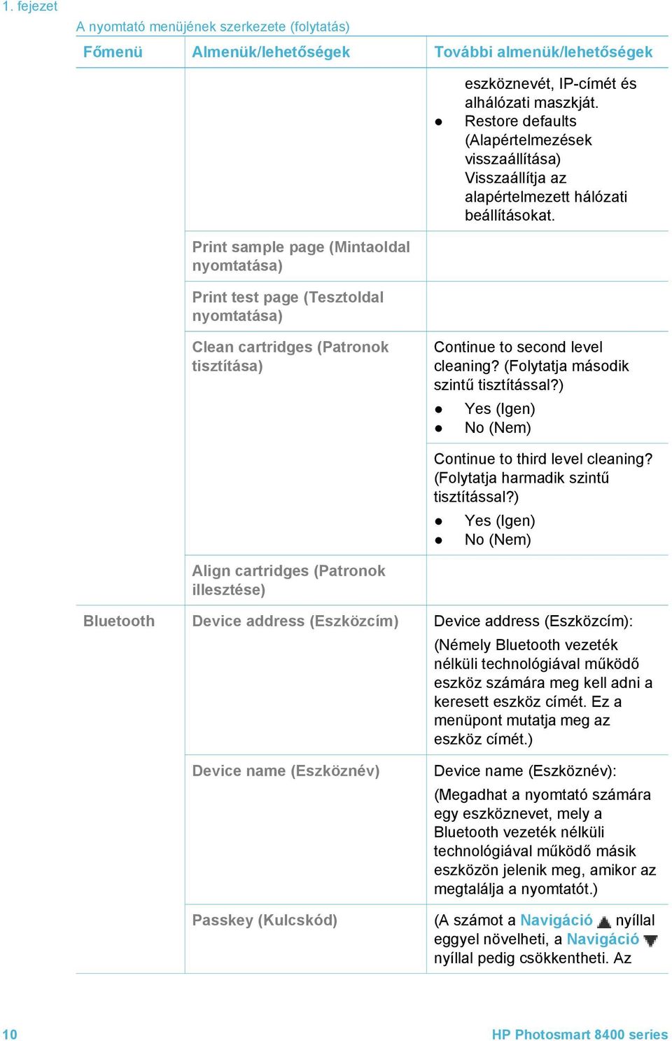 Print sample page (Mintaoldal nyomtatása) Print test page (Tesztoldal nyomtatása) Clean cartridges (Patronok tisztítása) Continue to second level cleaning? (Folytatja második szintű tisztítással?