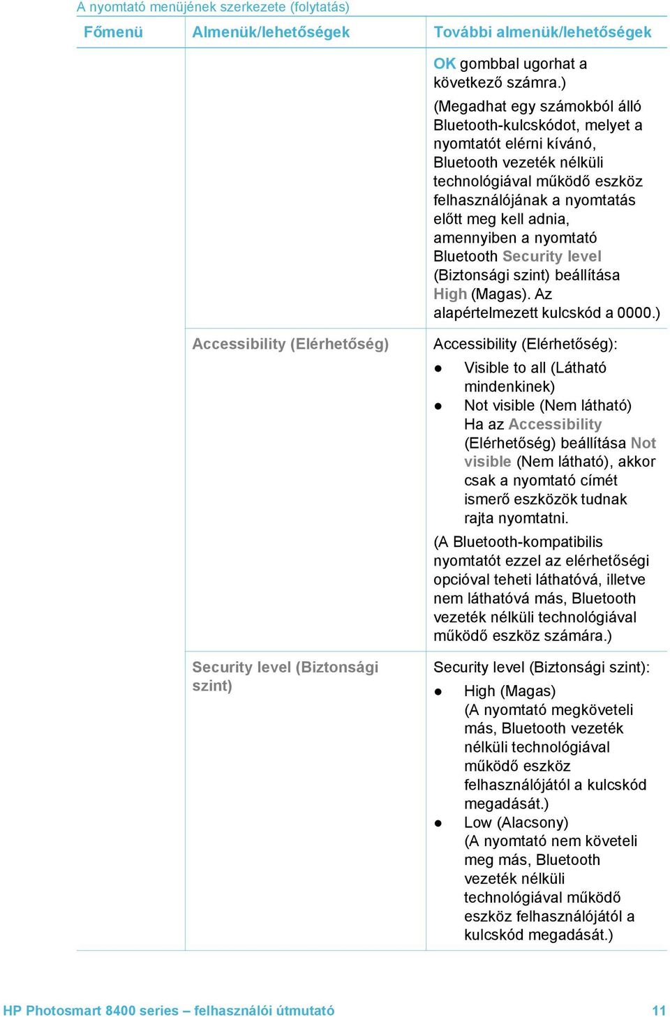 amennyiben a nyomtató Bluetooth Security level (Biztonsági szint) beállítása High (Magas). Az alapértelmezett kulcskód a 0000.