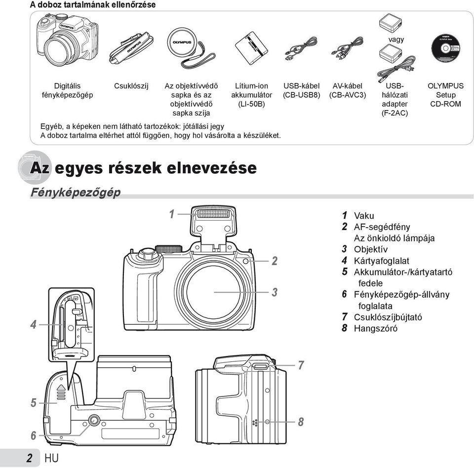 USB-kábel (CB-USB8) AV-kábel (CB-AVC3) USBhálózati adapter (F-2AC) OLYMPUS Setup CD-ROM Az egyes részek elnevezése Fényképezőgép 4 1 2 3 1 Vaku 2