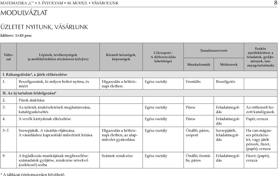 differenciálás lehetőségei Munkaformák Tanulásszervezés Módszerek Eszköz (mellékletben: a feladatok, gyűjtemények, tananyag-tartalmak) I. Ráhangolódás*, a játék előkészítése 1.