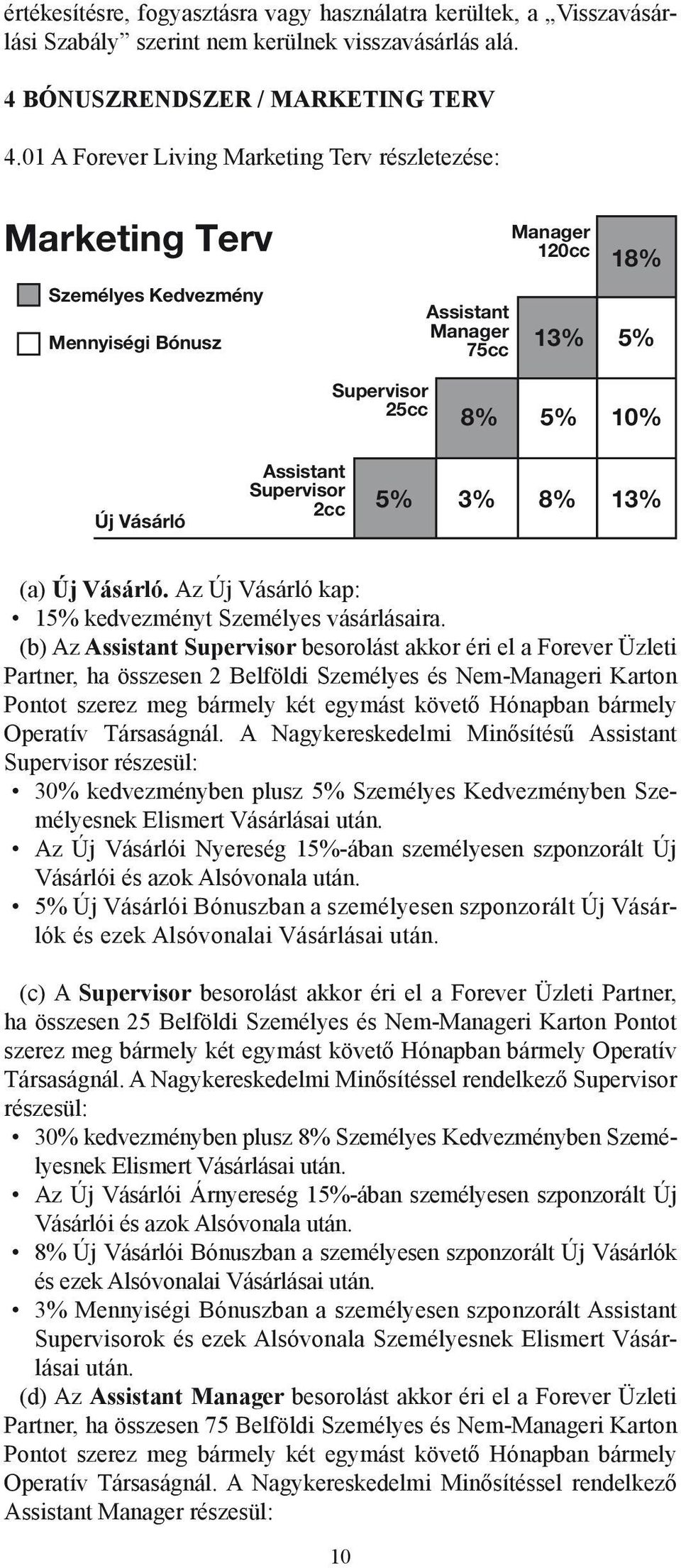 Supervisor 2cc 5% 3% 8% 13% (a) Új Vásárló. Az Új Vásárló kap: 15% kedvezményt Személyes vásárlásaira.