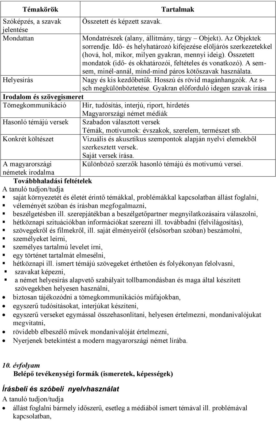 A semsem, minél-annál, mind-mind páros kötőszavak használata. Helyesírás Nagy és kis kezdőbetűk. Hosszú és rövid magánhangzók. Az s- sch megkülönböztetése.