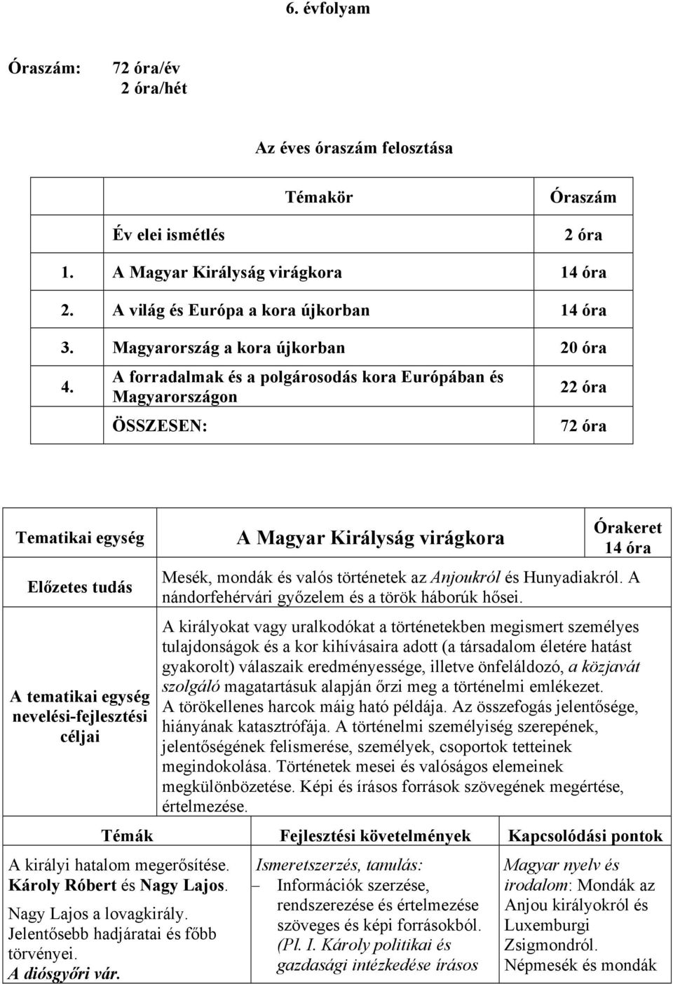 A forradalmak és a polgárosodás kora Európában és Magyarországon ÖSSZESEN: 22 óra 72 óra Tematikai egység Előzetes tudás A tematikai egység nevelési-fejlesztési céljai A Magyar Királyság virágkora