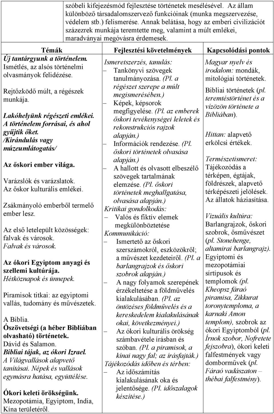 Témák Fejlesztési követelmények Kapcsolódási pontok Új tantárgyunk a történelem. Ismétlés, az alsós történelmi olvasmányok felidézése. Rejtőzködő múlt, a régészek munkája.