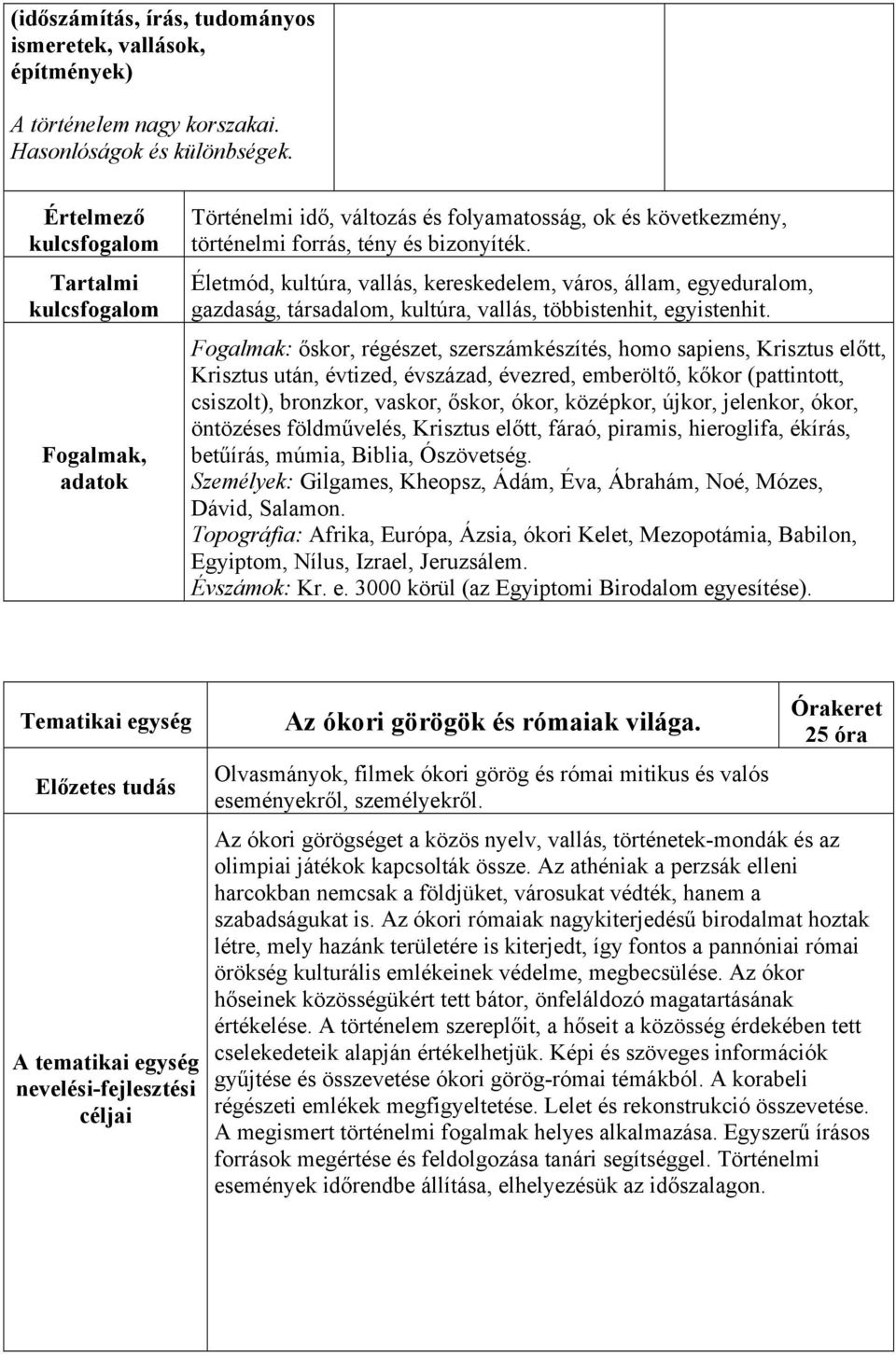 Életmód, kultúra, vallás, kereskedelem, város, állam, egyeduralom, gazdaság, társadalom, kultúra, vallás, többistenhit, egyistenhit.