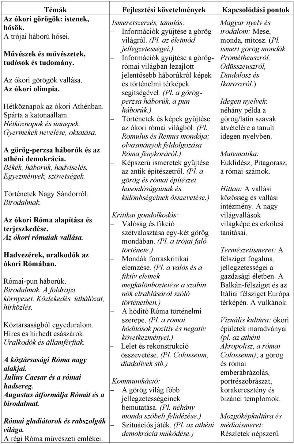 Egyezmények, szövetségek. Történetek Nagy Sándorról. Birodalmak. Az ókori Róma alapítása és terjeszkedése. Az ókori rómaiak vallása. Hadvezérek, uralkodók az ókori Rómában. Római-pun háborúk.