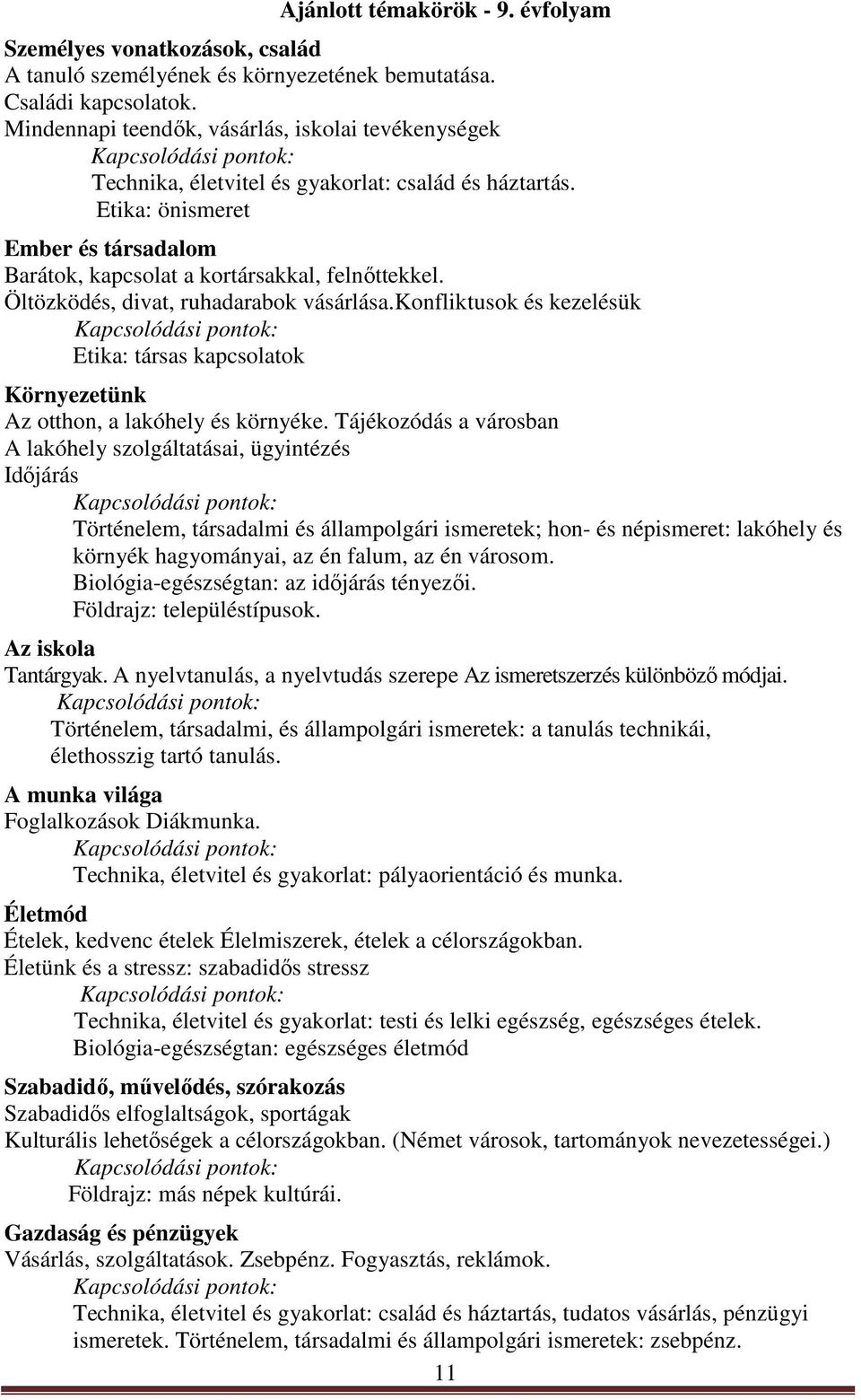 Öltözködés, divat, ruhadarabok vásárlása.konfliktusok és kezelésük Etika: társas kapcsolatok Környezetünk Az otthon, a lakóhely és környéke.