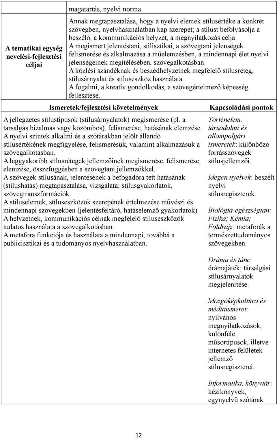 A megismert jelentéstani, stilisztikai, a szövegtani jelenségek felismerése és alkalmazása a műelemzésben, a mindennapi élet nyelvi jelenségeinek megítélésében, szövegalkotásban.