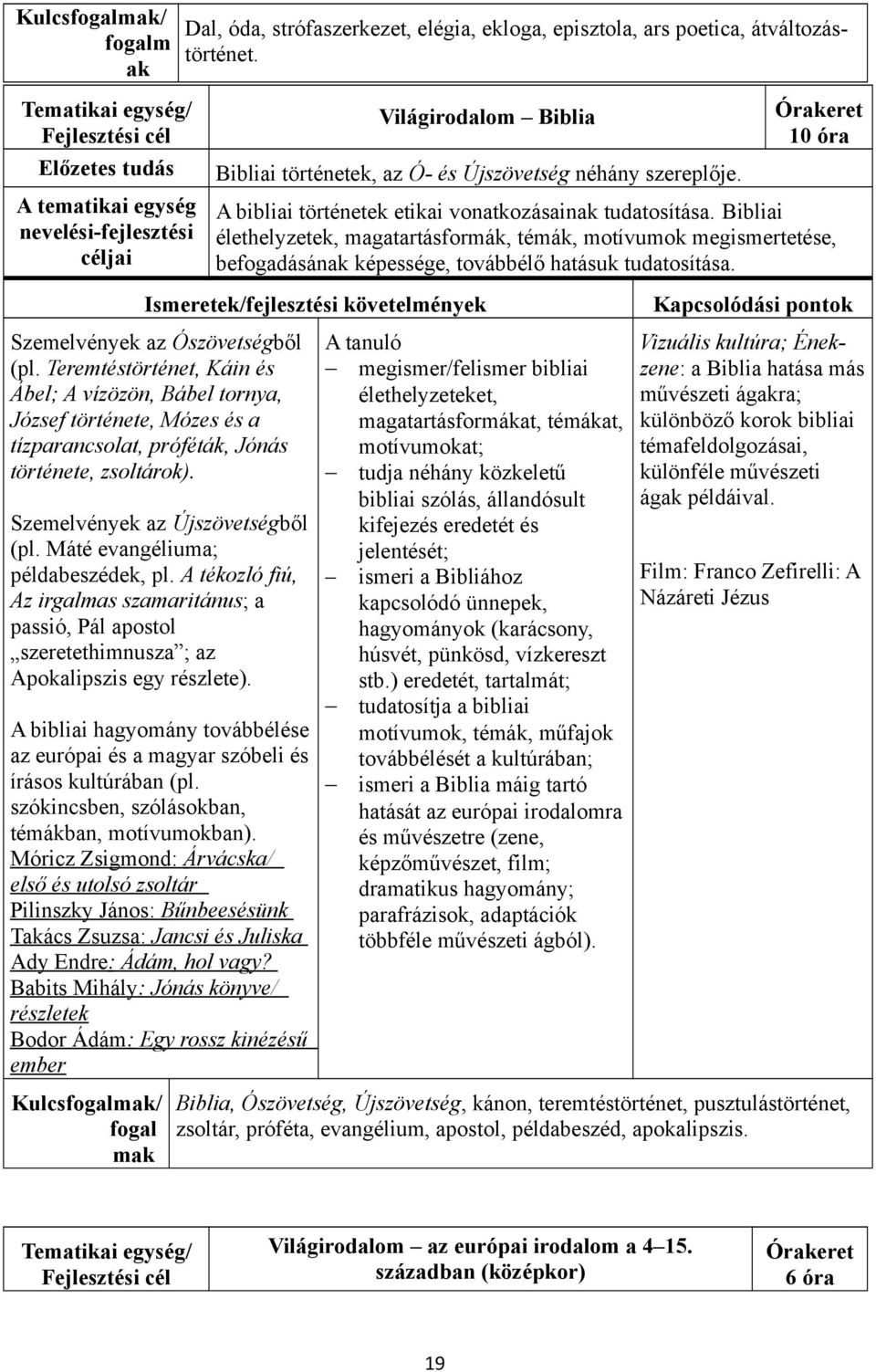 Szemelvények az Ószövetségből (pl. Teremtéstörténet, Káin és Ábel; A vízözön, Bábel tornya, József története, Mózes és a tízparancsolat, próféták, Jónás története, zsoltárok).