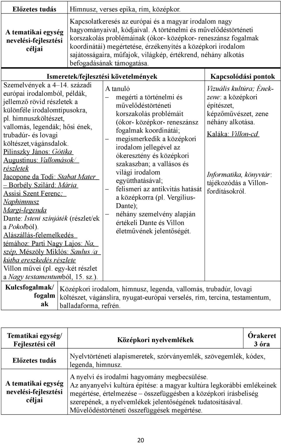 értékrend, néhány alkotás befogadásának támogatása. Szemelvények a 4 14. századi európai irodalomból, példák, jellemző rövid részletek a különféle irodalomtípusokra, pl.