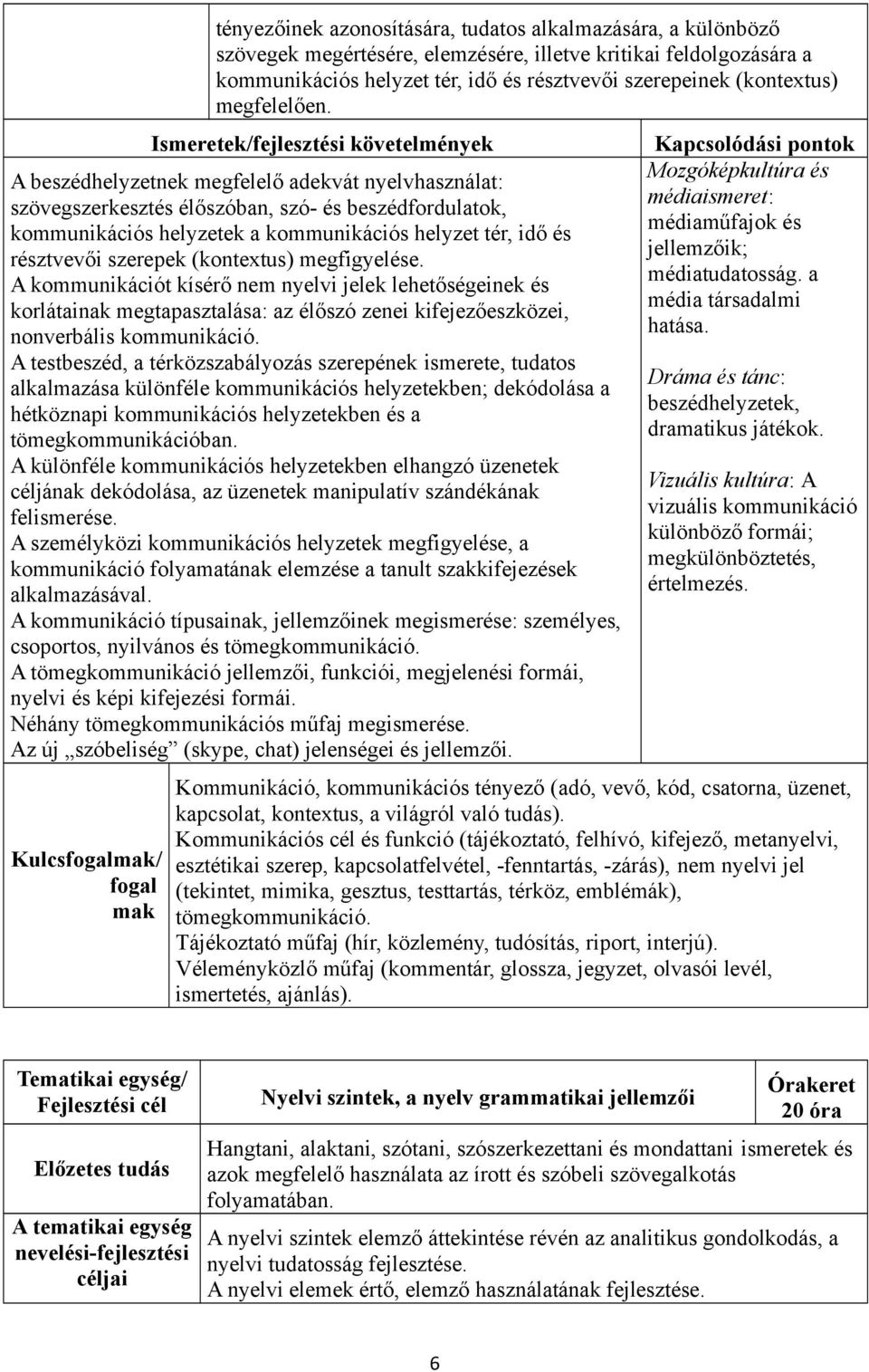 A beszédhelyzetnek megfelelő adekvát nyelvhasználat: szövegszerkesztés élőszóban, szó- és beszédfordulatok, kommunikációs helyzetek a kommunikációs helyzet tér, idő és résztvevői szerepek (kontextus)