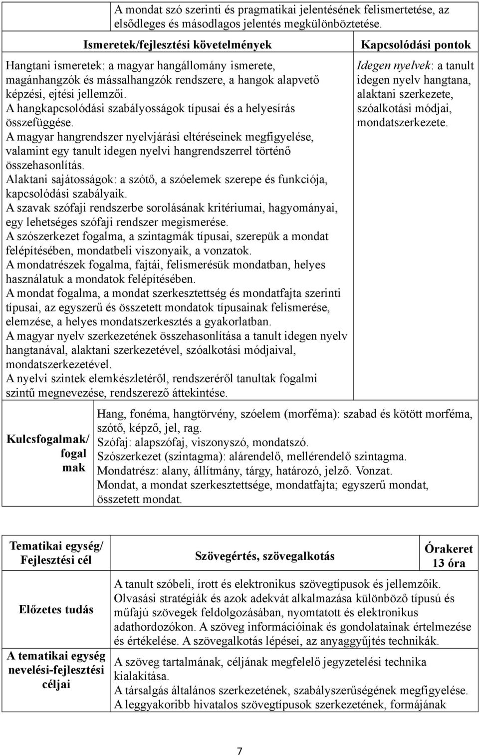 A hangkapcsolódási szabályosságok típusai és a helyesírás összefüggése.