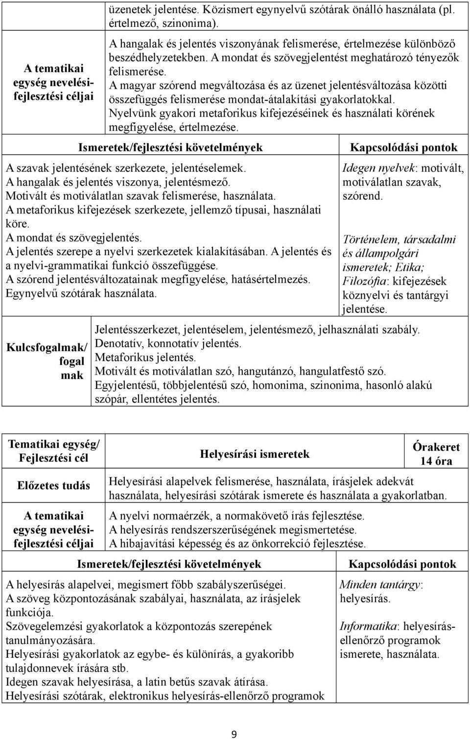 A magyar szórend megváltozása és az üzenet jelentésváltozása közötti összefüggés felismerése mondat-átalakítási gyakorlatokkal.