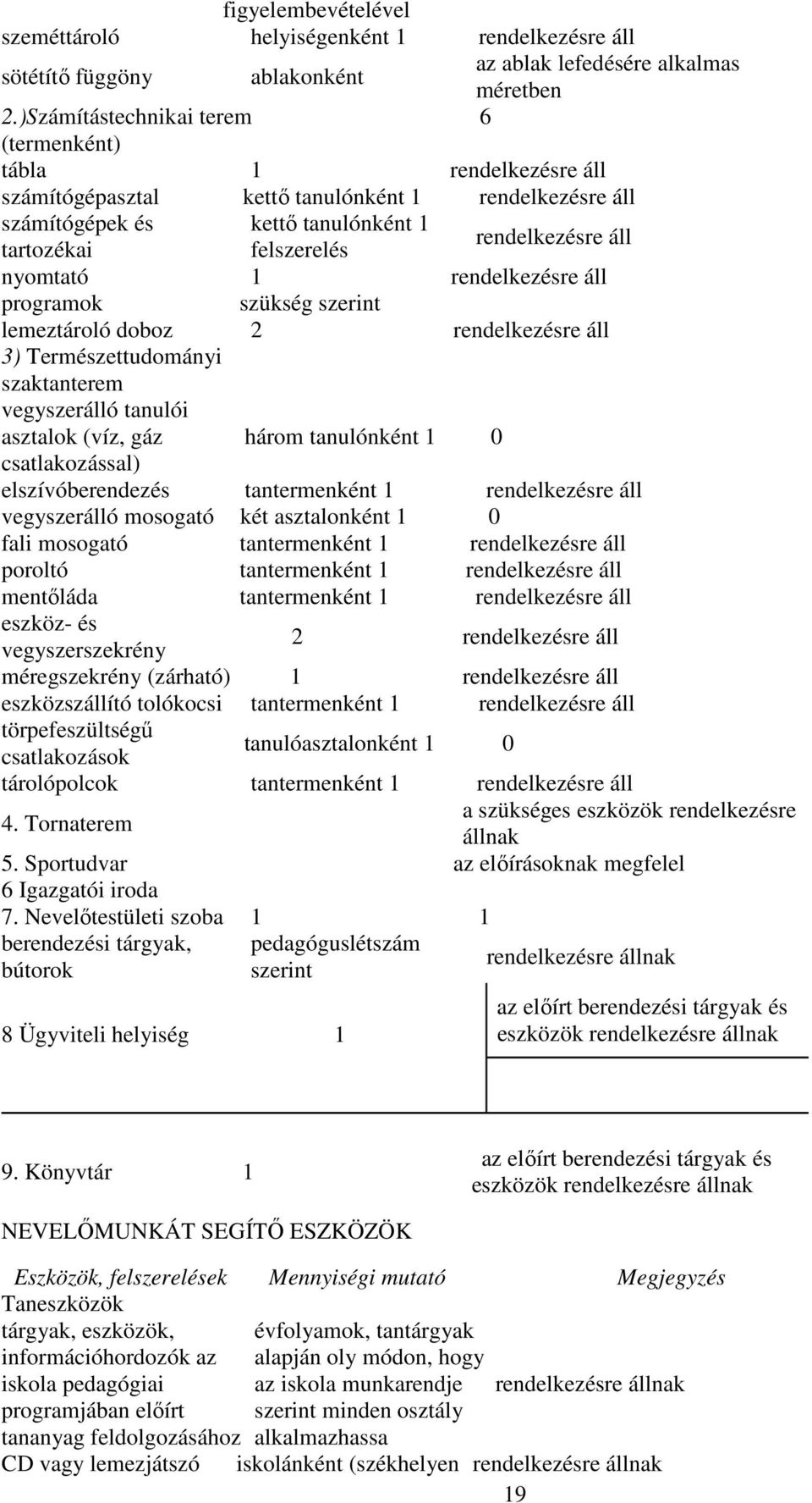 nyomtató 1 rendelkezésre áll programok szükség szerint lemeztároló doboz 2 rendelkezésre áll 3) Természettudományi szaktanterem vegyszerálló tanulói asztalok (víz, gáz csatlakozással) három