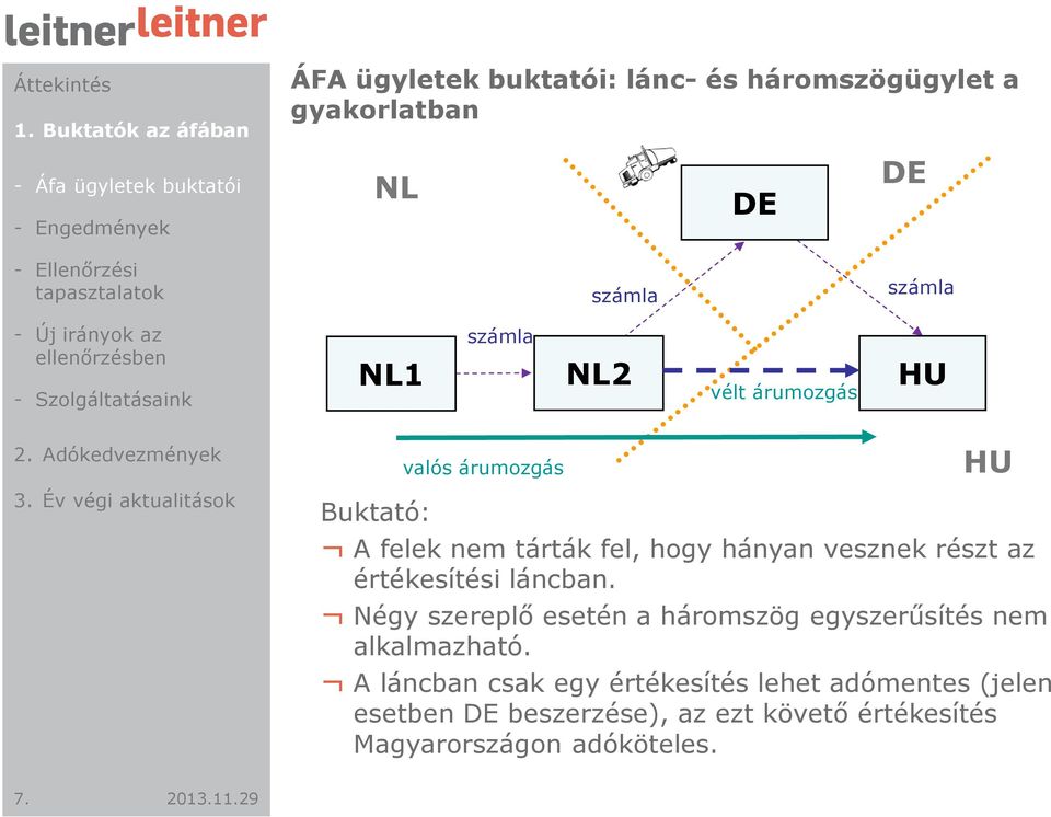 tárták fel, hogy hányan vesznek részt az értékesítési láncban. Négy szereplő esetén a háromszög egyszerűsítés nem alkalmazható.