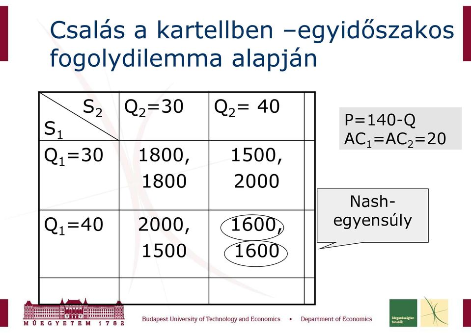 S 1 Q 1 =30 1800, 1800 Q 1 =40 2000, 1500