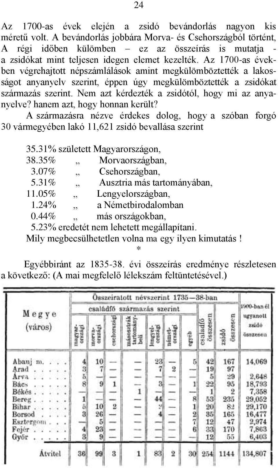 Az 1700-as években végrehajtott népszámlálások amint megkülömböztették a lakosságot anyanyelv szerint, éppen úgy megkülömböztették a zsidókat származás szerint.