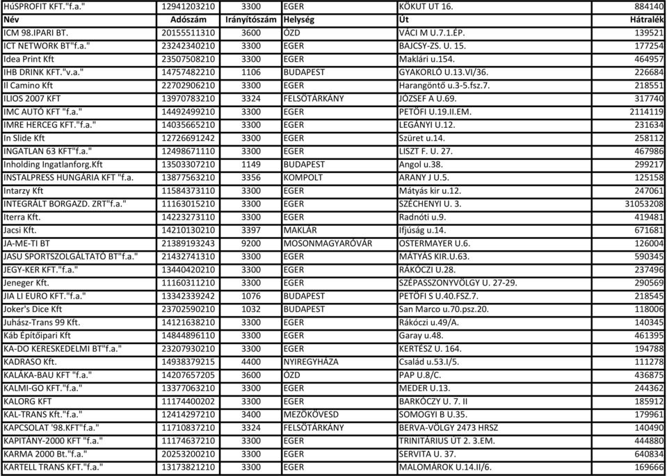 69. 317740 IMC AUTÓ KFT "f.a." 14492499210 3300 EGER PETÖFI U.19.II.EM. 2114119 IMRE HERCEG KFT."f.a." 14035665210 3300 EGER LEGÁNYI U.12. 231634 In Slide Kft 12726691242 3300 EGER Szüret u.14. 258112 INGATLAN 63 KFT"f.