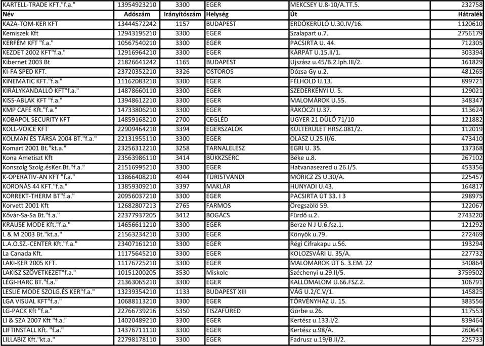 161829 KI-FA SPED KFT. 23720352210 3326 OSTOROS Dózsa Gy u.2. 481265 KINEMATIC KFT."f.a." 11162083210 3300 EGER FÉLHOLD U.13. 899721 KIRÁLYKANDALLÓ KFT"f.a." 14878660110 3300 EGER SZEDERKÉNYI U. 5.