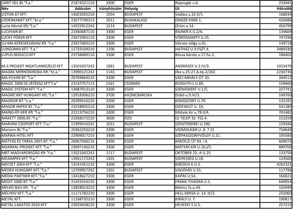 747296 LU-MA KERESKEDőHÁZ Kft "f.a." 23927683210 3300 EGER Vécsey-völgy u.41. 149718 LUNGOMIX KFT."f.a." 12733109210 1106 BUDAPEST HATHÁZ U.9.FSZT.4. 3489330 LUPUS REDUCO KFT 23738689110 3300 EGER Rózsa Károly u.
