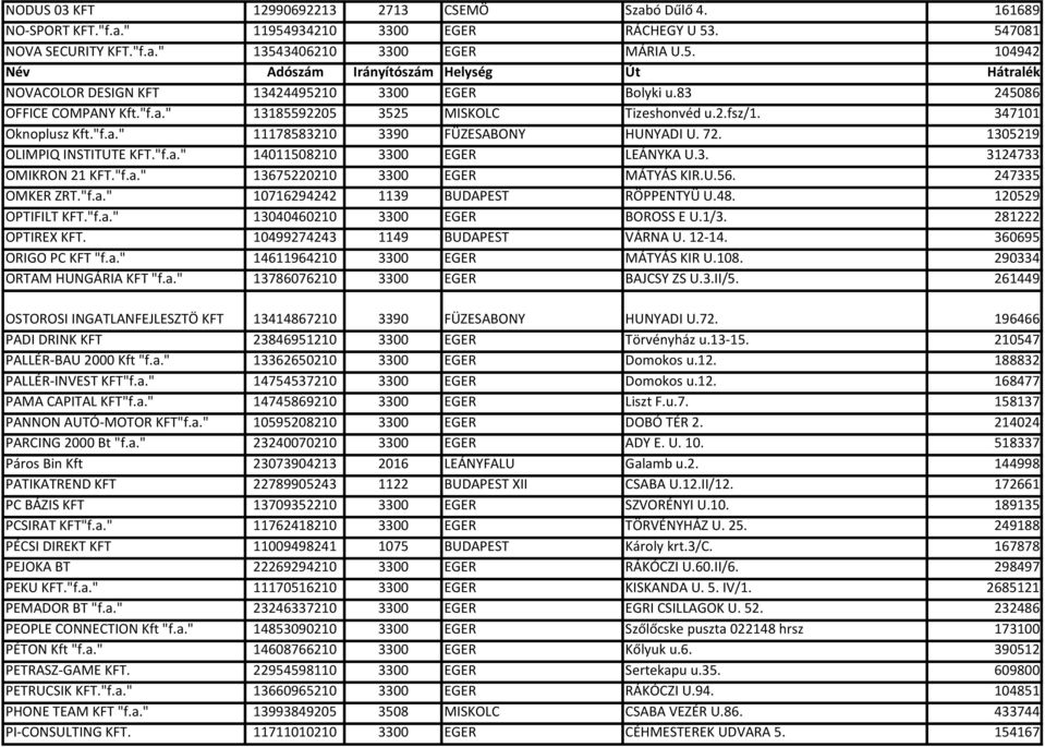 3. 3124733 OMIKRON 21 KFT."f.a." 13675220210 3300 EGER MÁTYÁS KIR.U.56. 247335 OMKER ZRT."f.a." 10716294242 1139 BUDAPEST RÖPPENTYÜ U.48. 120529 OPTIFILT KFT."f.a." 13040460210 3300 EGER BOROSS E U.