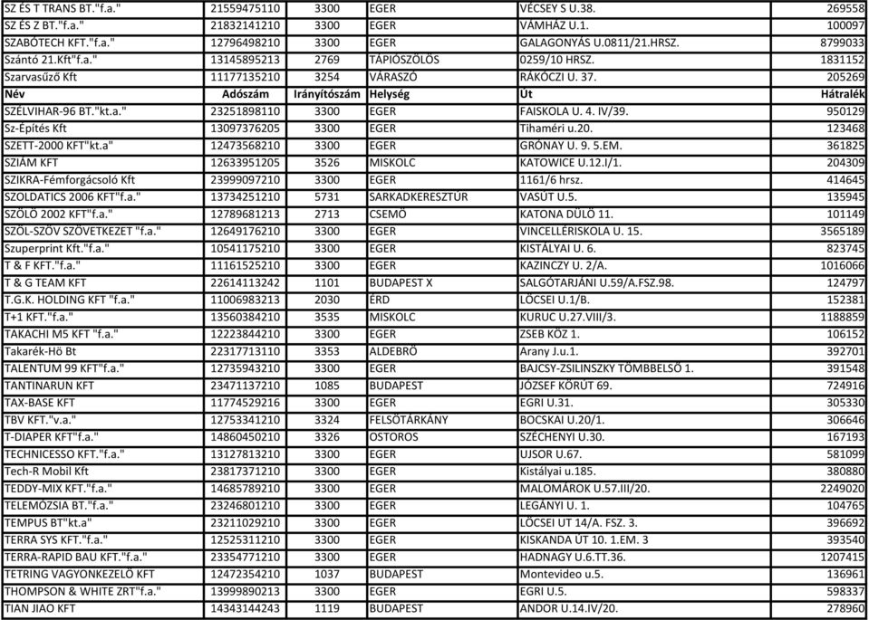 4. IV/39. 950129 Sz-Építés Kft 13097376205 3300 EGER Tihaméri u.20. 123468 SZETT-2000 KFT"kt.a" 12473568210 3300 EGER GRÓNAY U. 9. 5.EM. 361825 SZIÁM KFT 12633951205 3526 MISKOLC KATOWICE U.12.I/1.