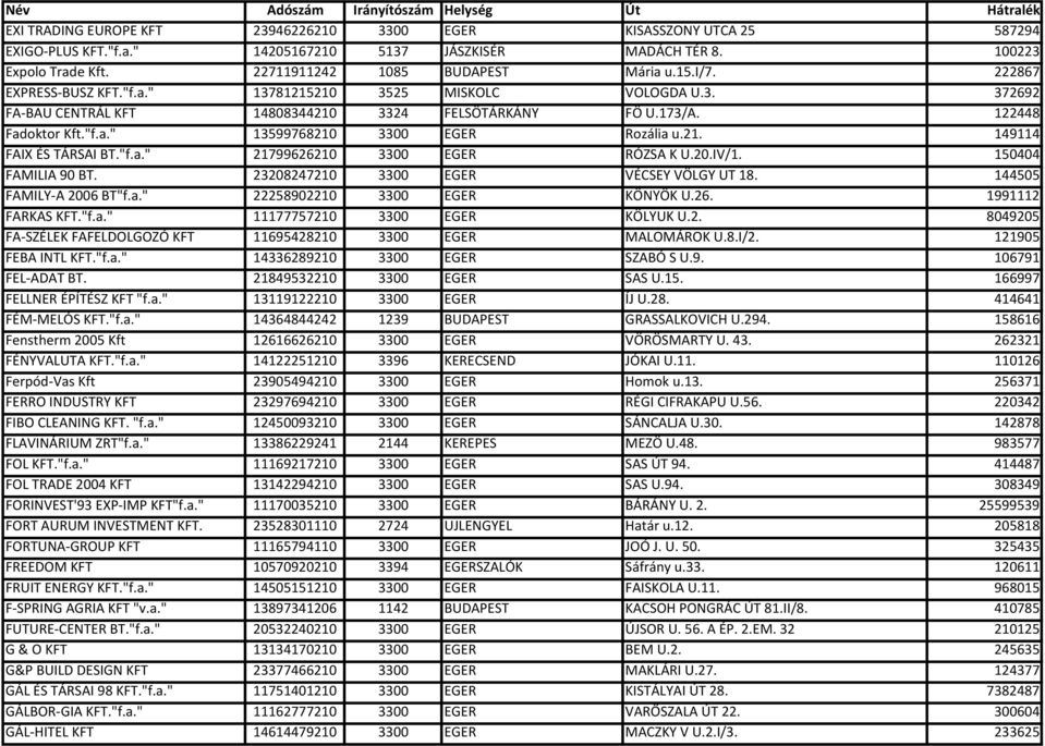 "f.a." 21799626210 3300 EGER RÓZSA K U.20.IV/1. 150404 FAMILIA 90 BT. 23208247210 3300 EGER VÉCSEY VÖLGY UT 18. 144505 FAMILY-A 2006 BT"f.a." 22258902210 3300 EGER KÖNYÖK U.26. 1991112 FARKAS KFT."f.a." 11177757210 3300 EGER KÖLYUK U.