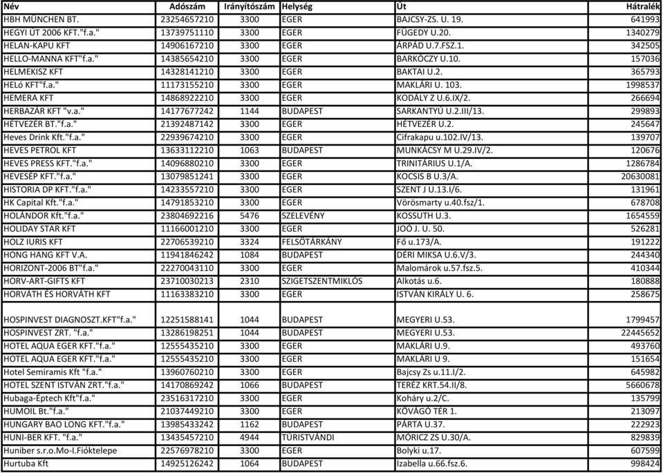 1998537 HEMERA KFT 14868922210 3300 EGER KODÁLY Z U.6.IX/2. 266694 HERBAZÁR KFT "v.a." 14177677242 1144 BUDAPEST SARKANTYÚ U.2.III/13. 299893 HÉTVEZÉR BT."f.a." 21392487142 3300 EGER HÉTVEZÉR U.2. 245647 Heves Drink Kft.