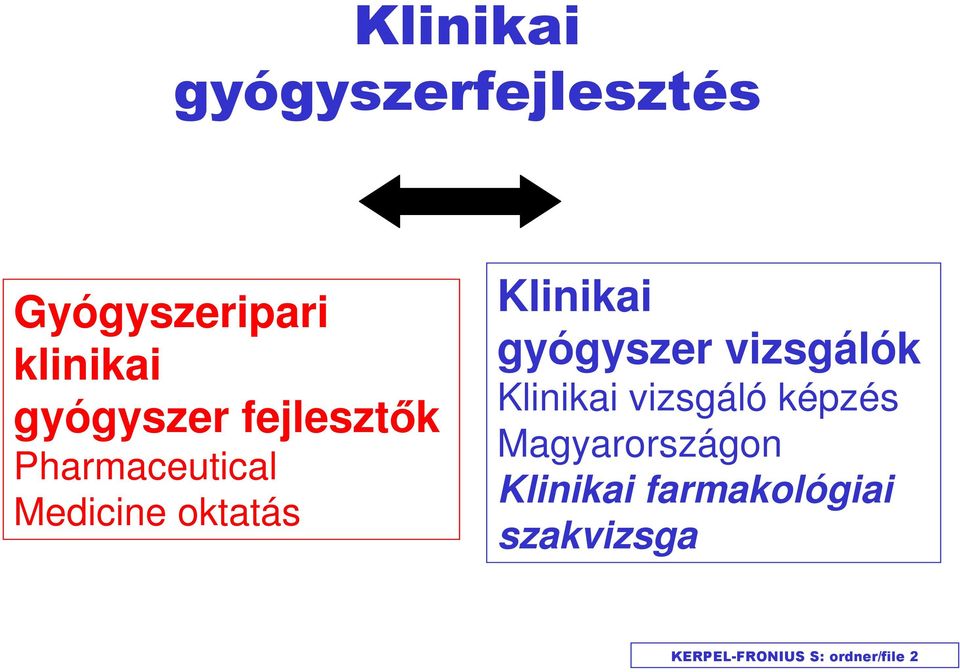 Klinikai gyógyszer vizsgálók Klinikai vizsgáló képzés