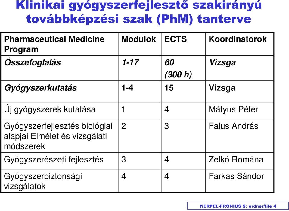 4 Mátyus Péter Gyógyszerfejlesztés biológiai alapjai Elmélet és vizsgálati módszerek 2 3 Falus András