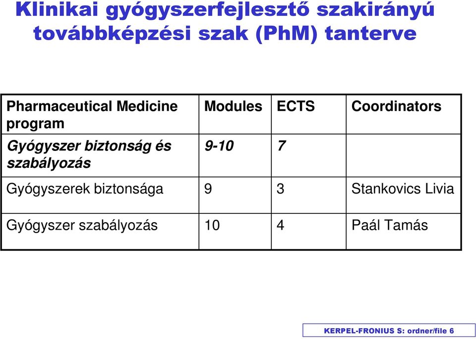 Gyógyszer biztonság és szabályozás 9-10 7 Gyógyszerek biztonsága 9 3