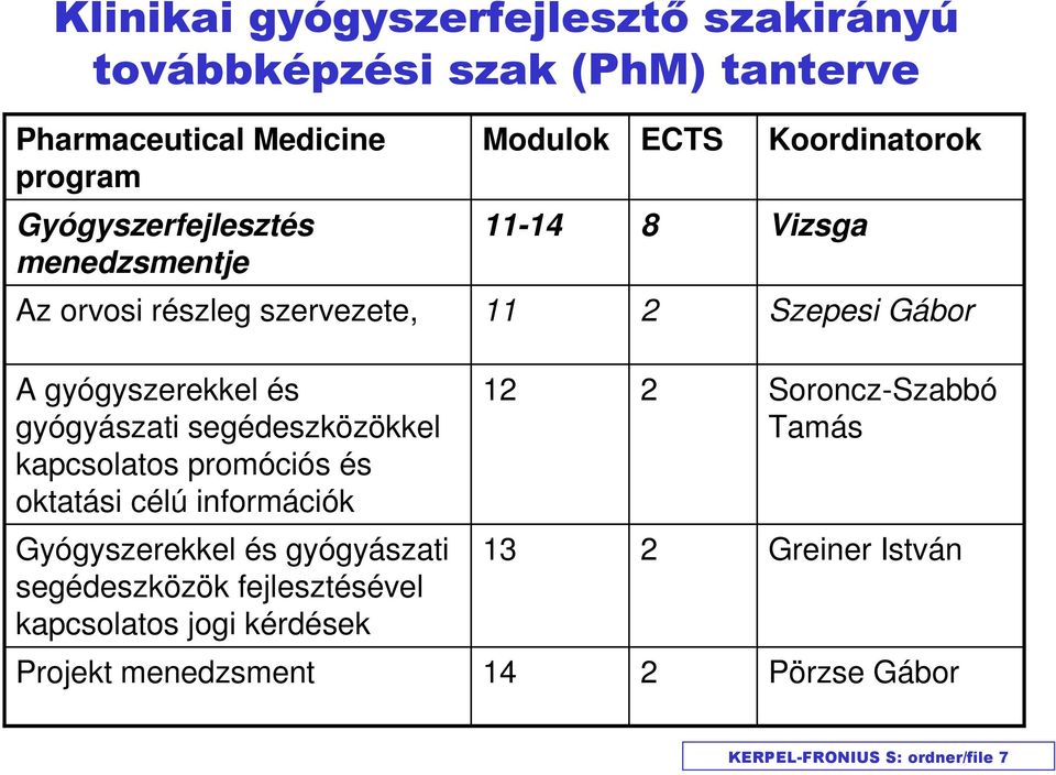 segédeszközökkel kapcsolatos promóciós és oktatási célú információk 12 2 Soroncz-Szabbó Tamás Gyógyszerekkel és gyógyászati