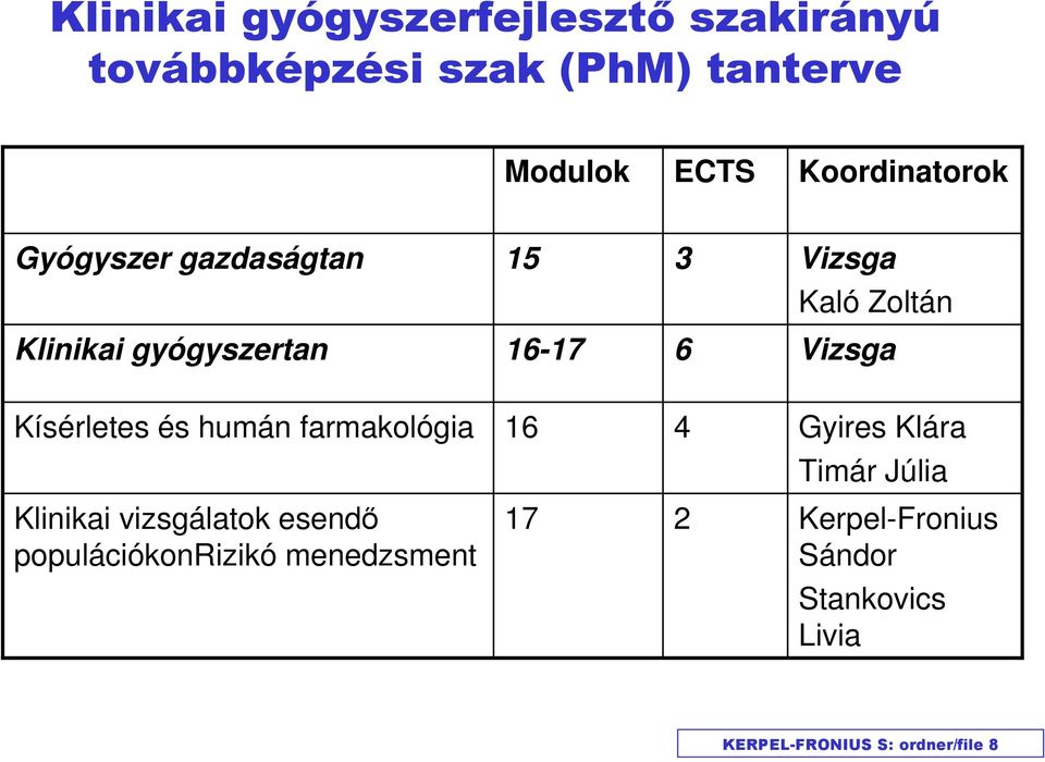 Vizsga Kísérletes és humán farmakológia 16 4 Gyires Klára Timár Júlia Klinikai vizsgálatok