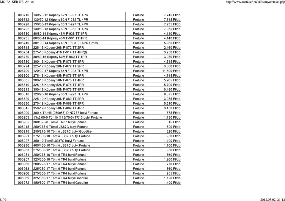140 Ft/db 006740 80/100-14 Köpeny 43N F-808 TT 4PR Cross Fortune 5.285 Ft/db 006745 225-16 Köpeny 26N F-872 TT 2PR Fortune 2.460 Ft/db 006754 275-16 Köpeny 41N F-914 TT 4PR(!) Fortune 3.