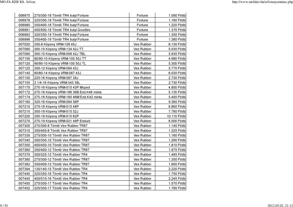 380 Ft/db 007020 350-8 Köpeny VRM-108 45J Vee Rubber 6.130 Ft/db 007080 300-10 Köpeny VRM-134 42J TT. Vee Rubber 5.030 Ft/db 007090 300-10 Köpeny VRM-099 42J TBL. Vee Rubber 5.930 Ft/db 007100 90/90-10 Köpeny VRM-100 50J TT Vee Rubber 4.