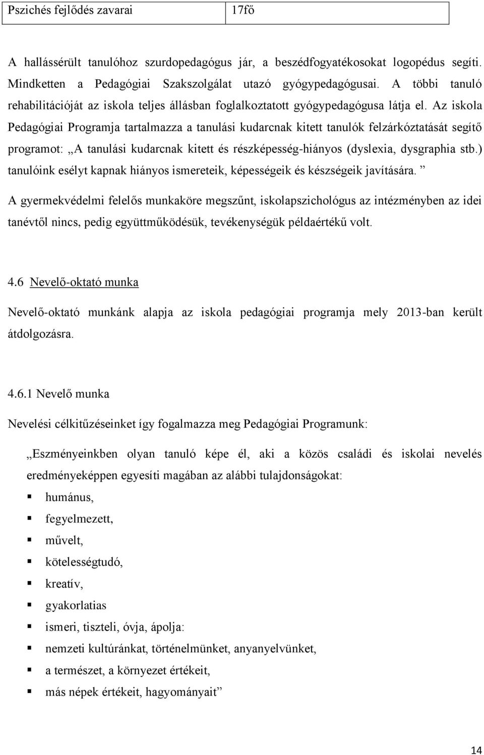 Az iskola Pedagógiai Programja tartalmazza a tanulási kudarcnak kitett tanulók felzárkóztatását segítő programot: A tanulási kudarcnak kitett és részképesség-hiányos (dyslexia, dysgraphia stb.