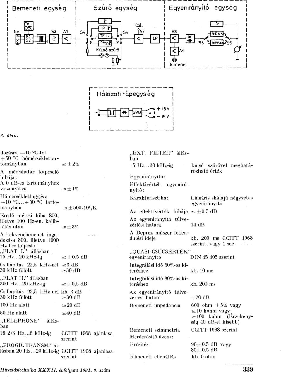 .. + 50 C tartományban Eredő mérési hiba 800, illetve 100 Hz-en, kalibrálás után A frekvenciamenet ingadozása 800, illetve 1000 Hz-hez képest: FLAT I." állásban 15 Hz.