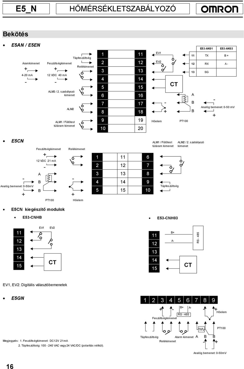 bemenet: 050 mv E5CN Analóg bemenet: 050mV Feszültségkimenet 12 VDC 21 ma A PT100 Relékimenet Hőelem 1 11 6 2 12 7 3 13 8 4 14 9 5 15 10 ALM1 / Fűtőtest túláram kimenet Tápfeszültség ALM2 / 2.