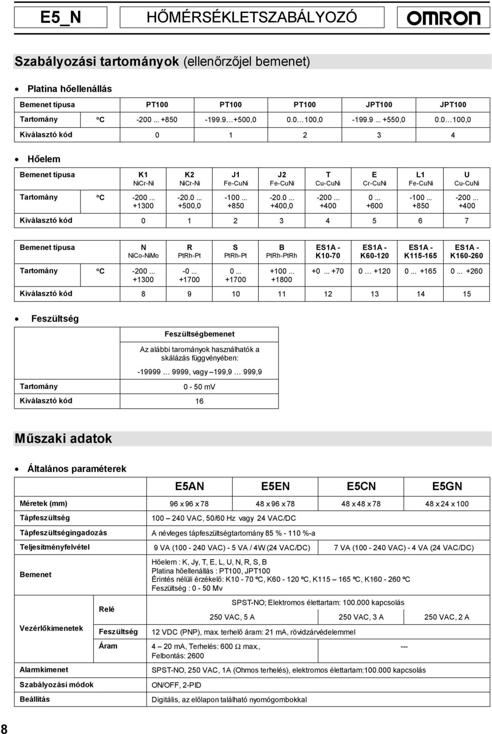 .. 400 0... 600 100... 850 200... 400 Kiválasztó kód 0 1 2 3 4 5 6 7 emenet típusa N NiCoNiMo R PtRhPt S PtRhPt PtRhPtRh ES1A K1070 ES1A K60120 ES1A K115165 ES1A K160260 Tartomány C 200... 1300 0.