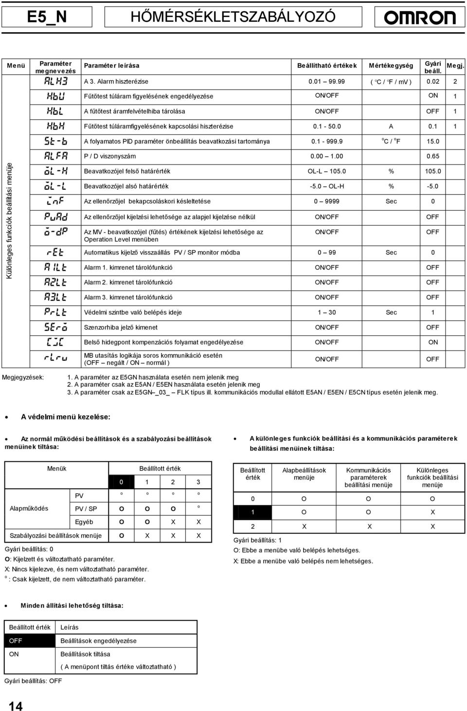 1 1 stb A folyamatos PID paraméter önbeállítás beavatkozási tartománya 0.1 999.9 o C / o F 15.0 Különleges funkciók beállítási menüje alfa P / D viszonyszám 0.00 1.00 0.