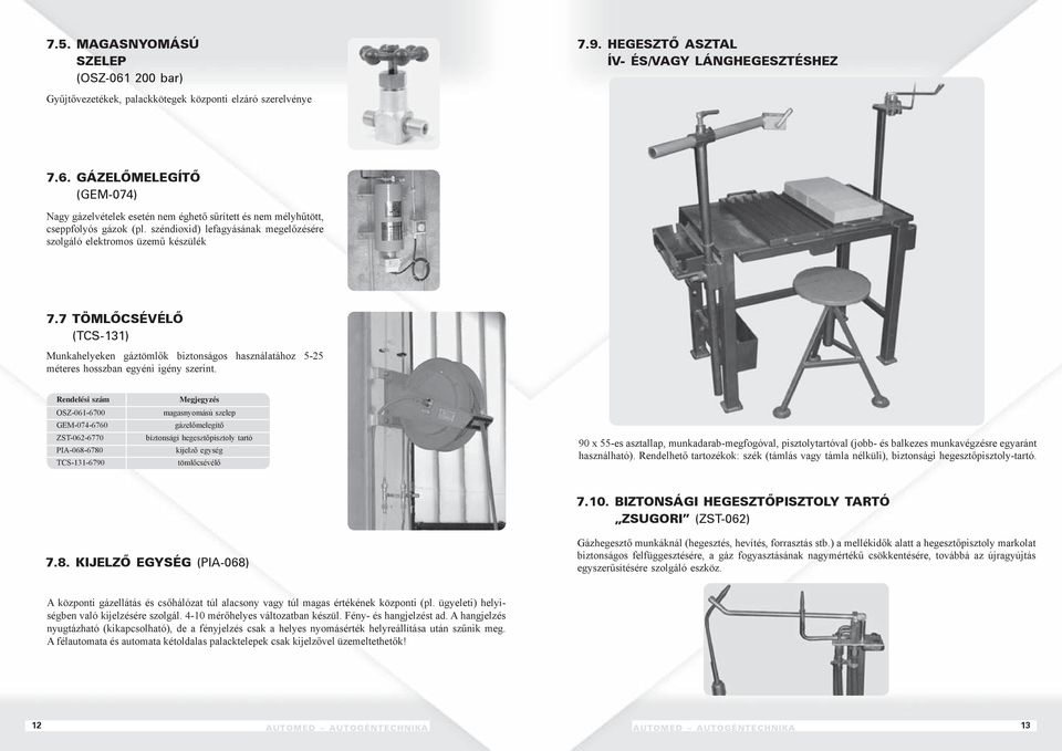 OSZ-061-6700 GEM-074-6760 ZST-062-6770 PIA-068-6780 TCS-131-6790 Megjegyzés magasnyomású szelep gázelőmelegítő biztonsági hegesztőpisztoly tartó kijelző egység tömlőcsévélő 90 x 55-es asztallap,