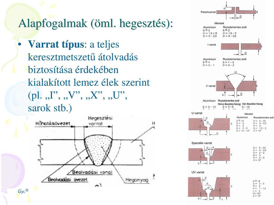 keresztmetszet átolvadás biztosítása