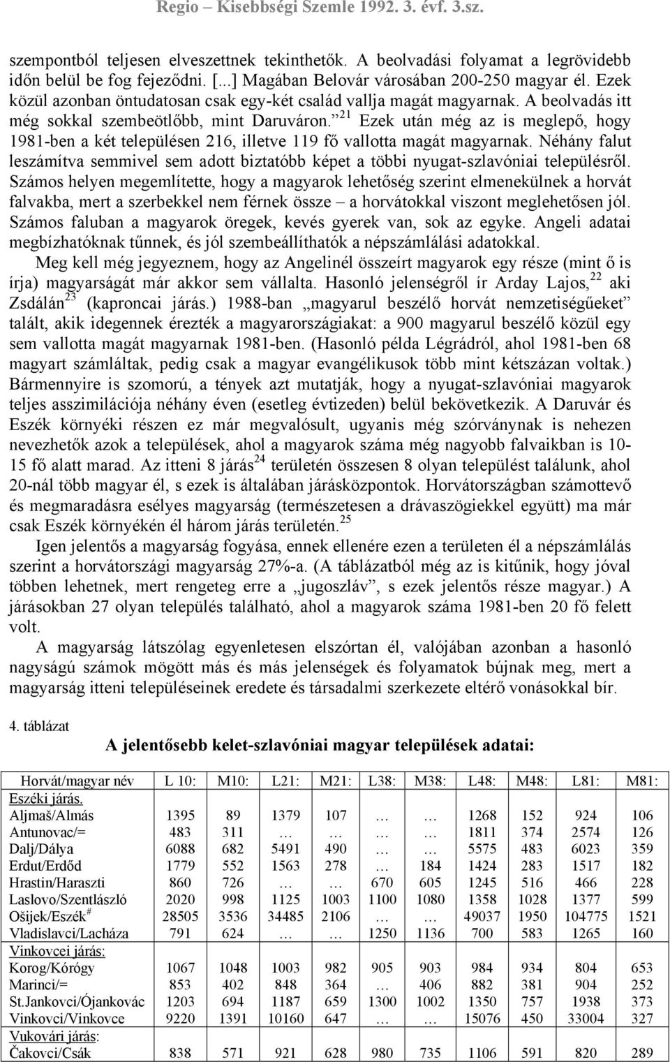 21 Ezek után még az is meglepő, hogy 1981-ben a két településen 216, illetve 119 fő vallotta magát magyarnak.