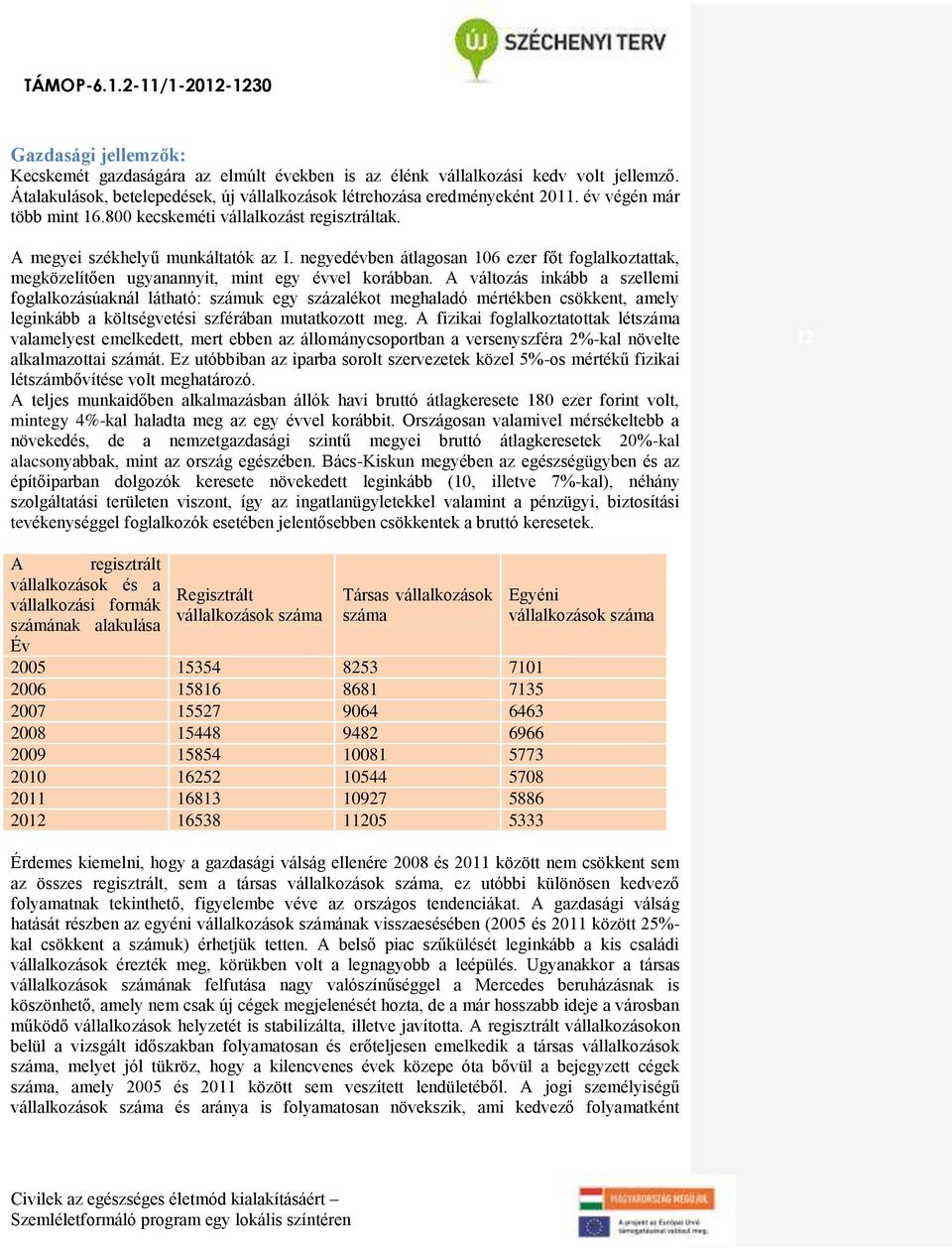 negyedévben átlagosan 106 ezer főt foglalkoztattak, megközelítően ugyanannyit, mint egy évvel korábban.