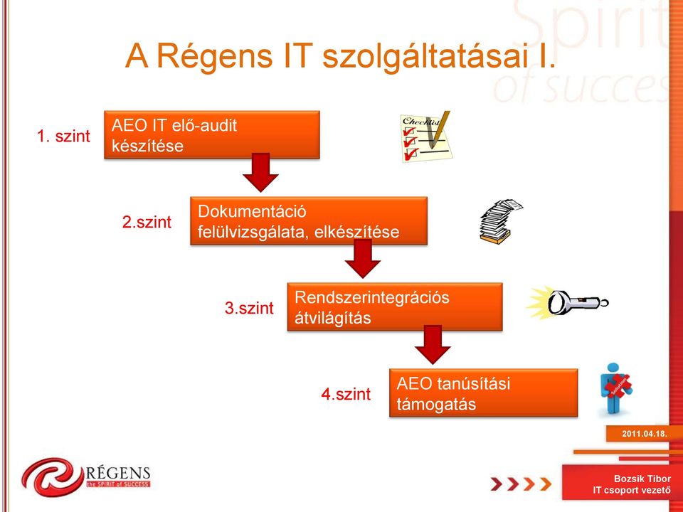 szint Dokumentáció felülvizsgálata,