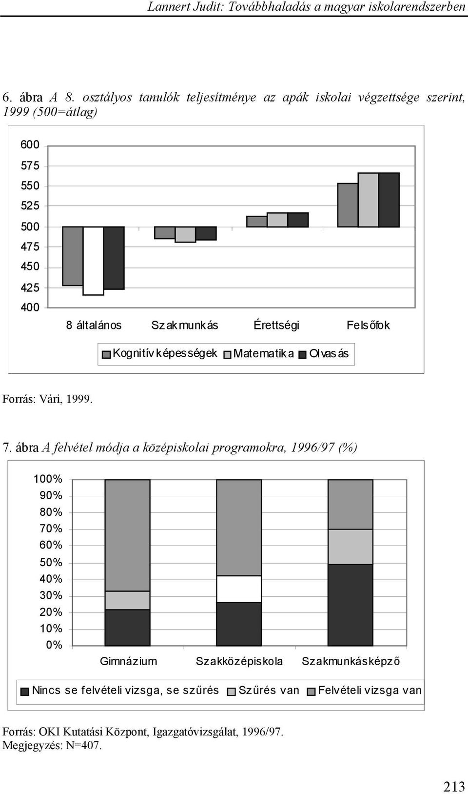 Szakmunkás Érettségi Felsőfok Kognitív képességek Matematika Olvas ás Forrás: Vári, 1999. 7.