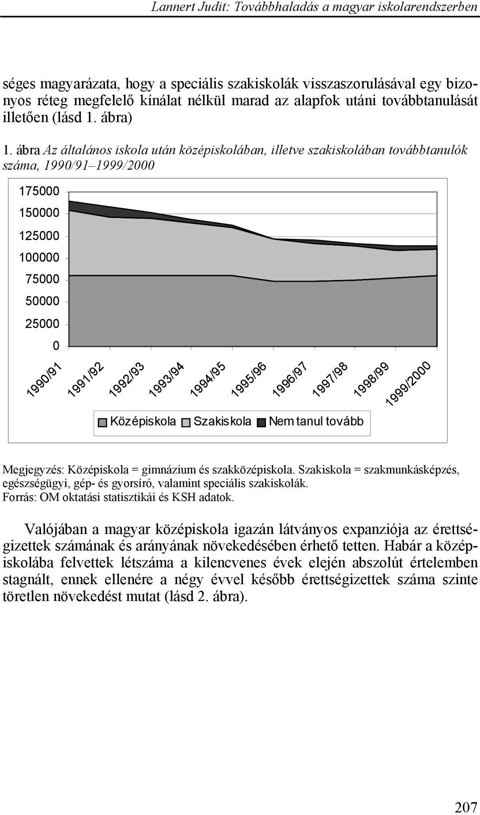 1994/95 Szakiskola 1995/96 1996/97 1997/98 Nem tanul tovább 1998/99 1999/2000 Megjegyzés: Középiskola = gimnázium és szakközépiskola.