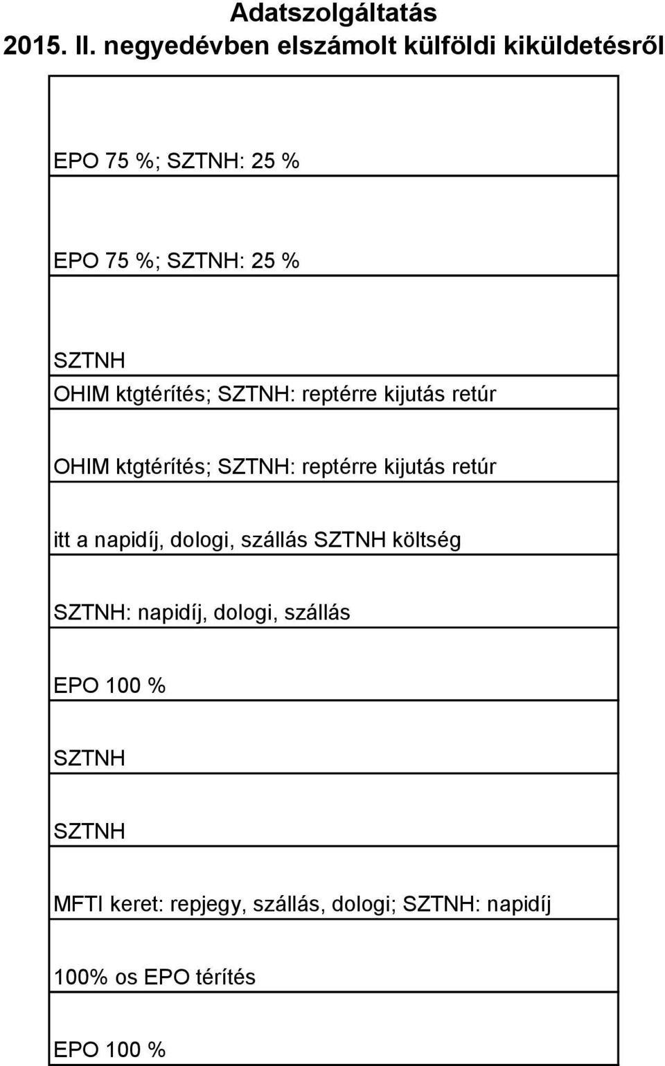 napidíj, dologi, szállás költség : napidíj, dologi, szállás EPO 100