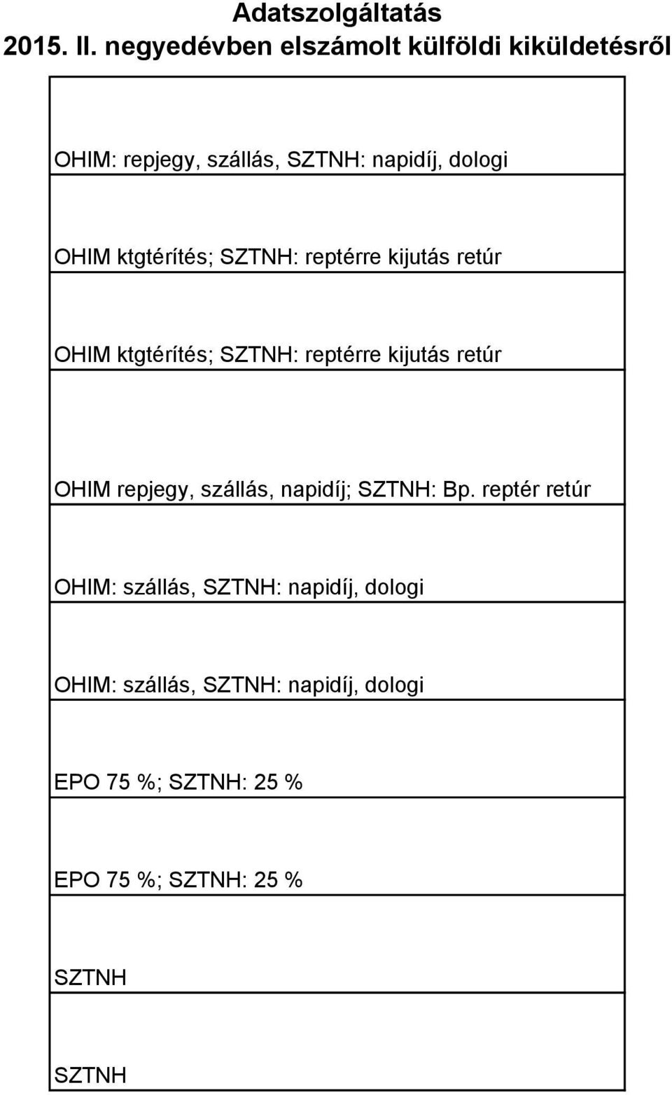 OHIM repjegy, szállás, napidíj; : Bp.